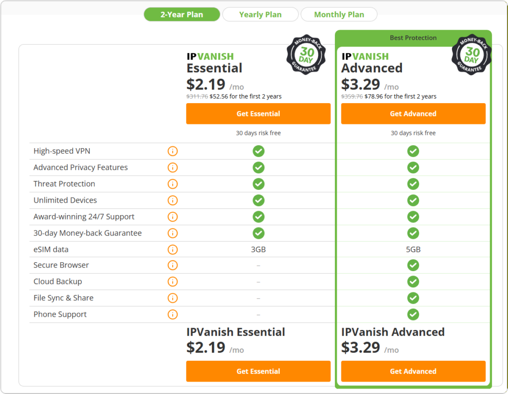 IPVanish 価格