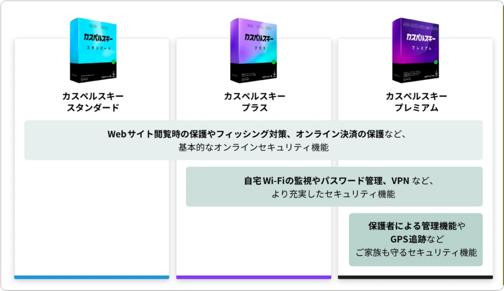 Kaspersky VPN Secure Connectionの安全性は？評判・機能・価値を徹底検証