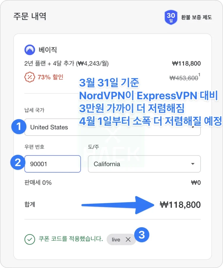 2026년 4월 노드VPN, 익스프레스VPN 할인 가격 역전(환율 1500원대)
